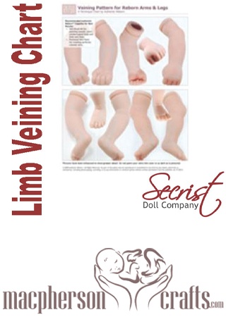 Secrist Guidance Chart:  Limb Veining