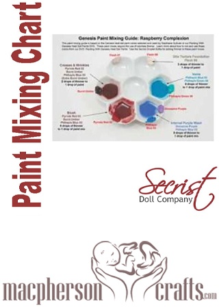 Secrist Guidance Chart:  Paint Mixing ~ Raspberry