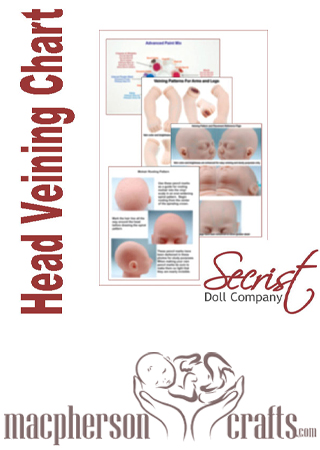 Secrist Guidance Chart:  Head Veining